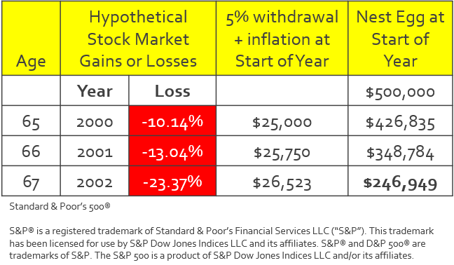Stock Market Gains and Losses